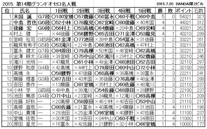 グランド結果ＨＰ用